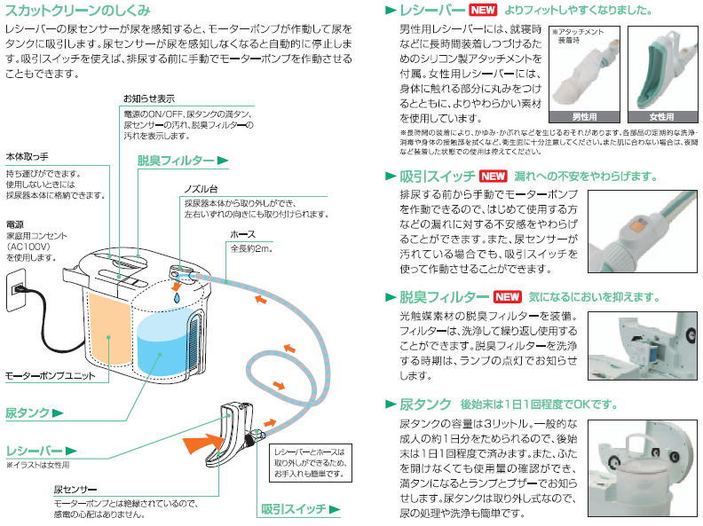 スカットクリーン 女性用レシーバー – 京都の車椅子・福祉用具レンタル 